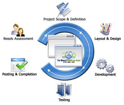 web design